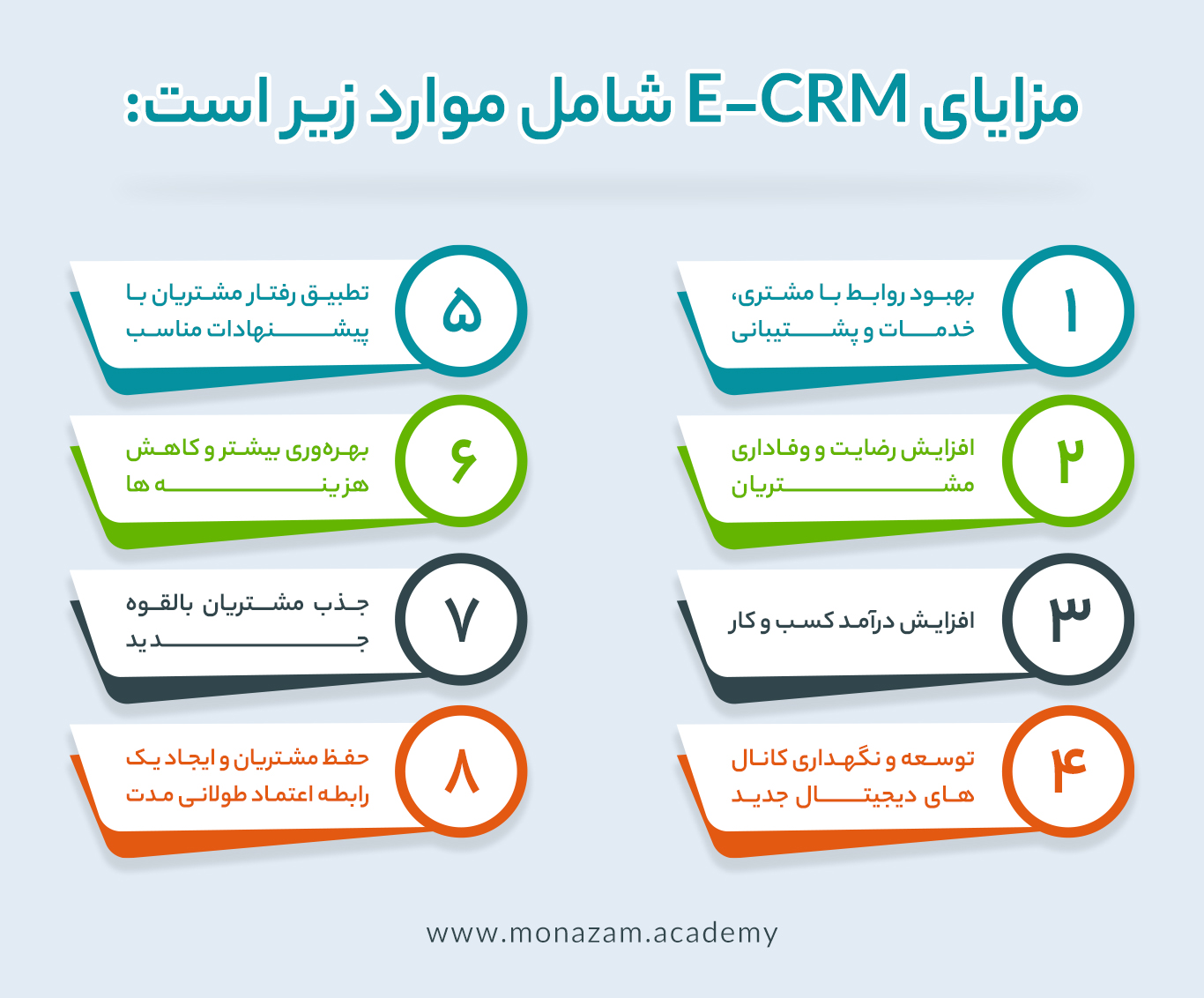 مزایای ECRM